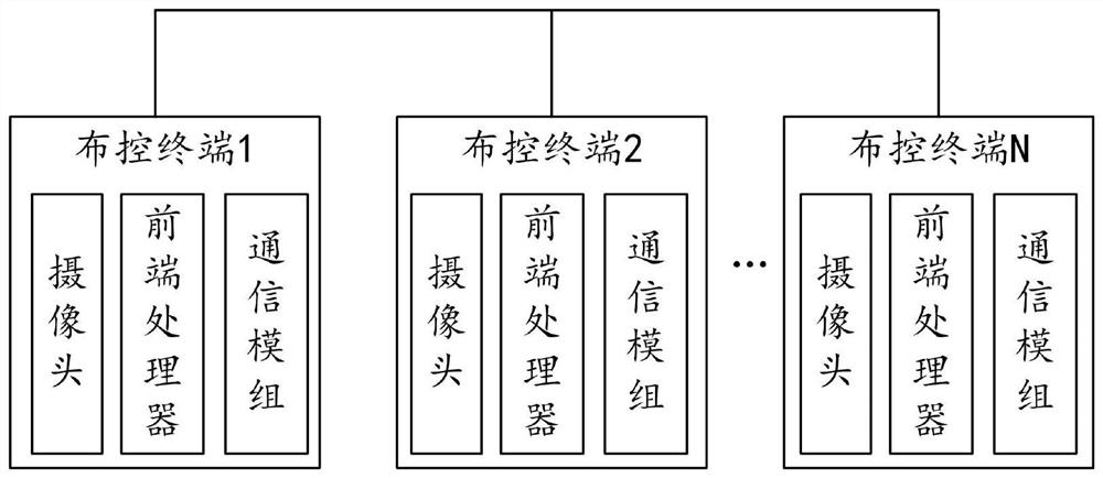 数据共享布控系统、识别方法及装置