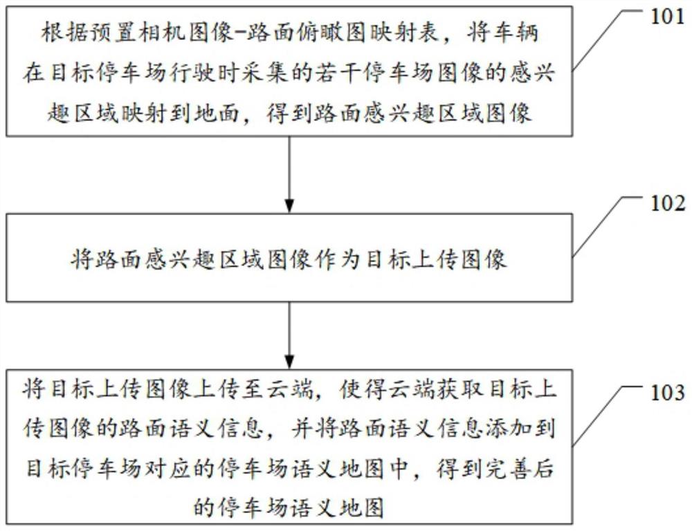 一种停车场语义地图完善方法、装置、设备和介质