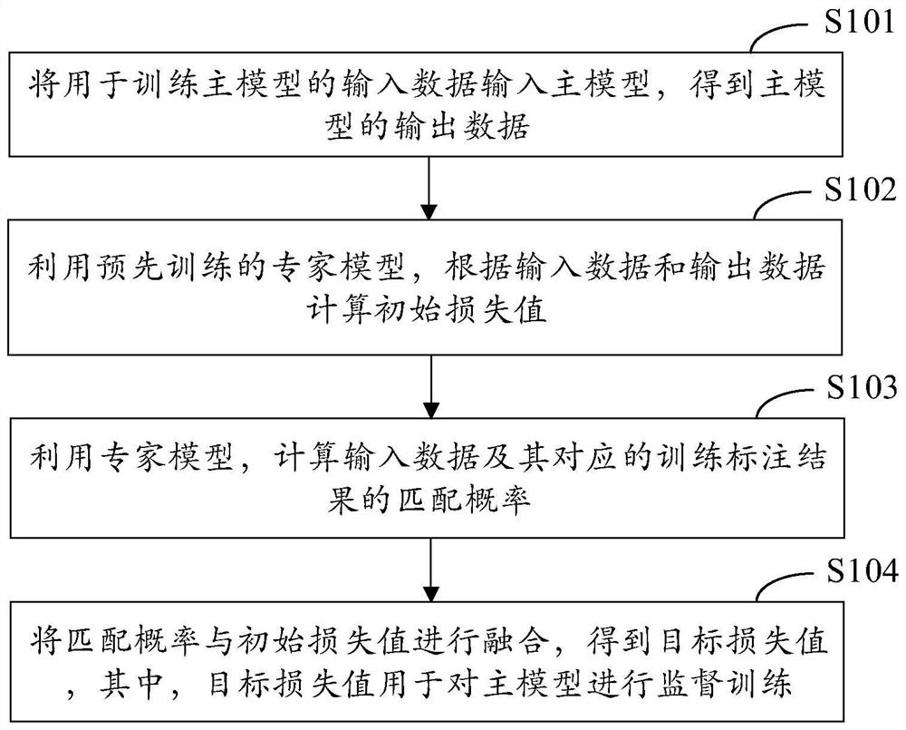 模型训练方法、人脸视频生成方法、装置、设备和介质