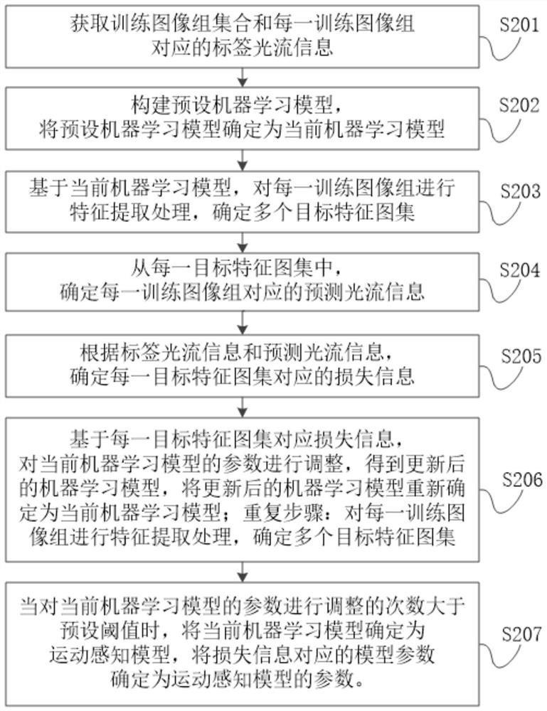 一种运动感知模型的训练方法、装置、电子设备及存储介质