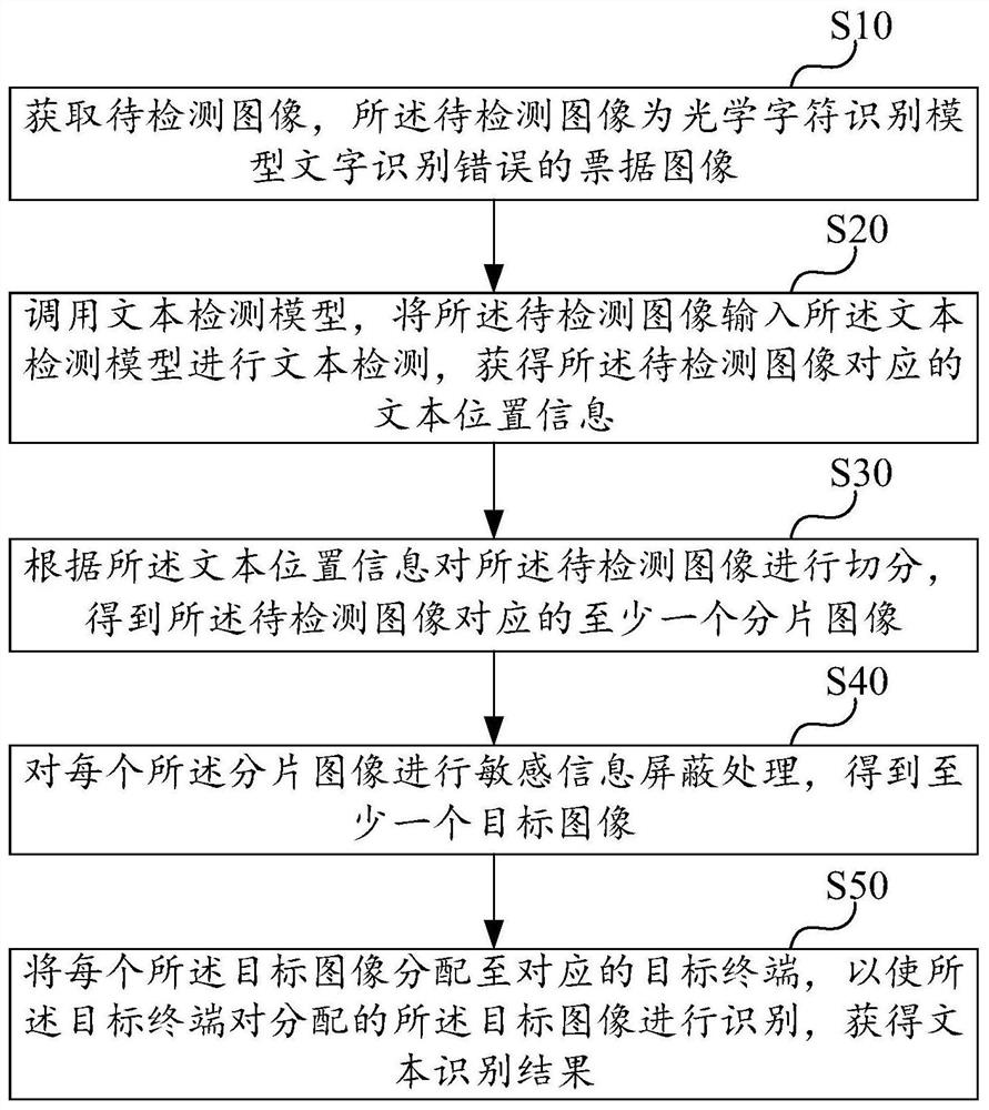 图像处理方法、装置、计算机设备和存储介质