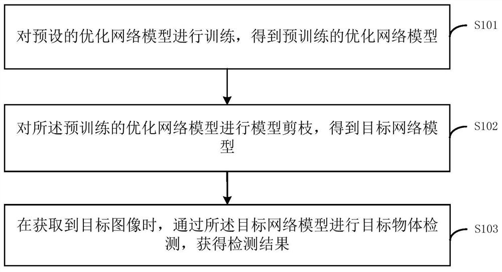 一种物体检测方法、装置、终端设备及存储介质