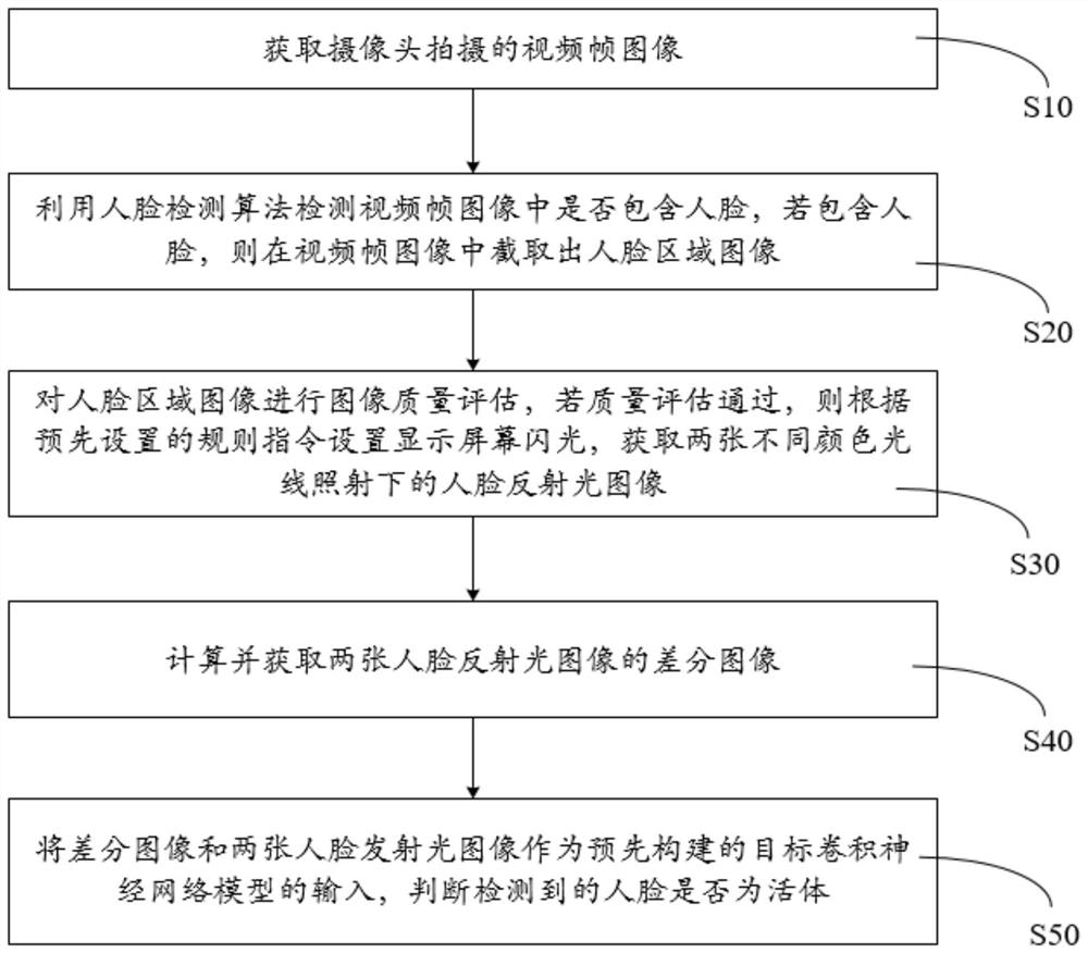 人脸活体检测方法、系统及存储介质