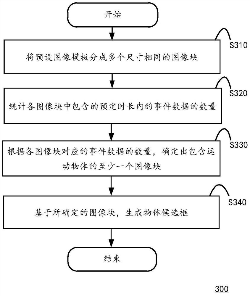 一种运动物体检测方法及系统