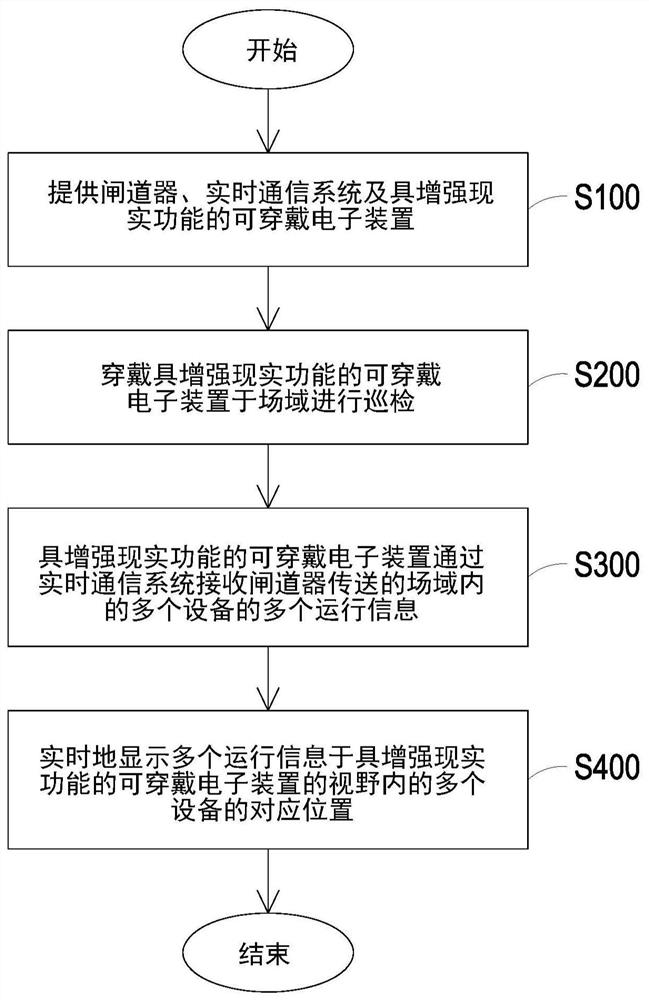 智慧巡检方法与智慧巡检系统