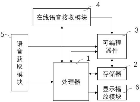 一种英语语音的翻译模糊匹配系统