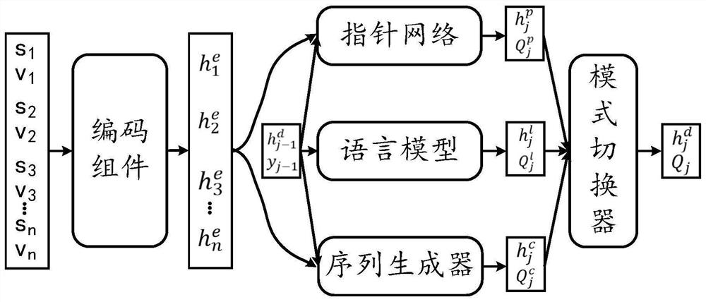 自然语言生成方法及装置