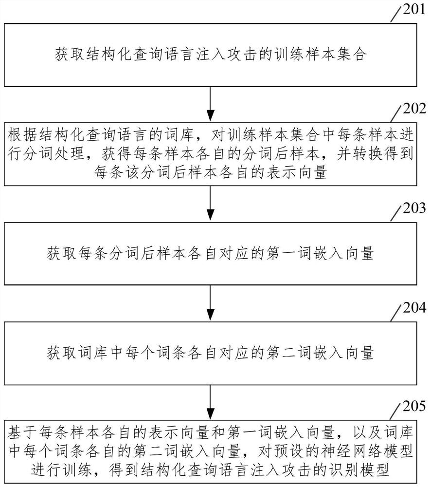 构建识别模型及攻击识别方法、装置、设备及存储介质