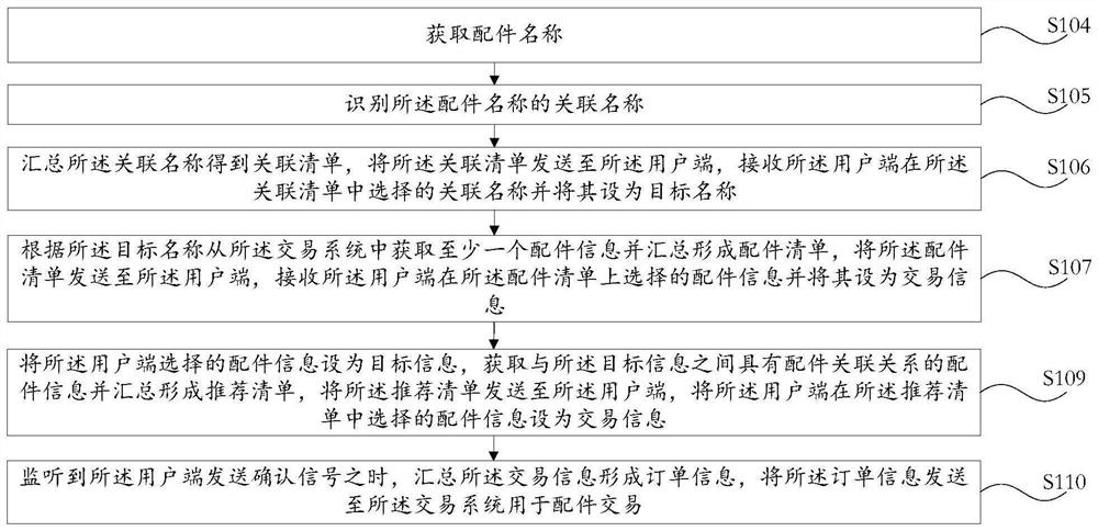 名称识别及关联推荐方法、装置、计算机设备及存储介质