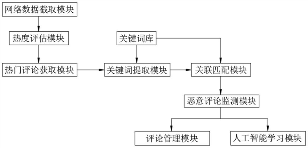 基于人工智能组态的网络数据链安全监测平台