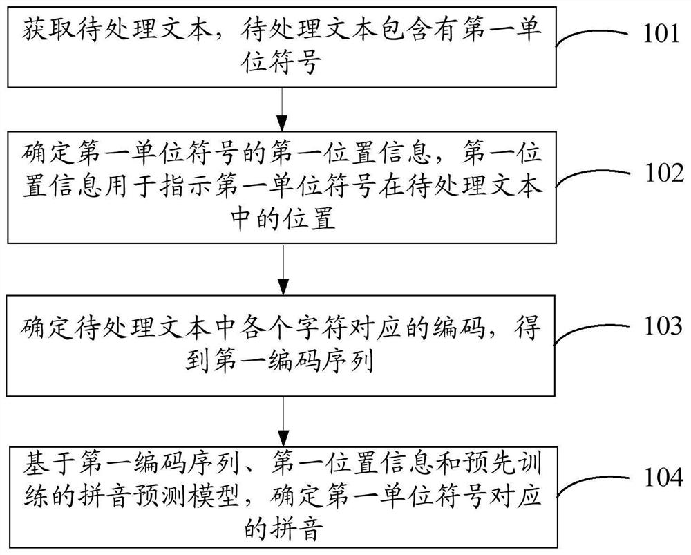 文本处理方法、装置、电子设备及存储介质