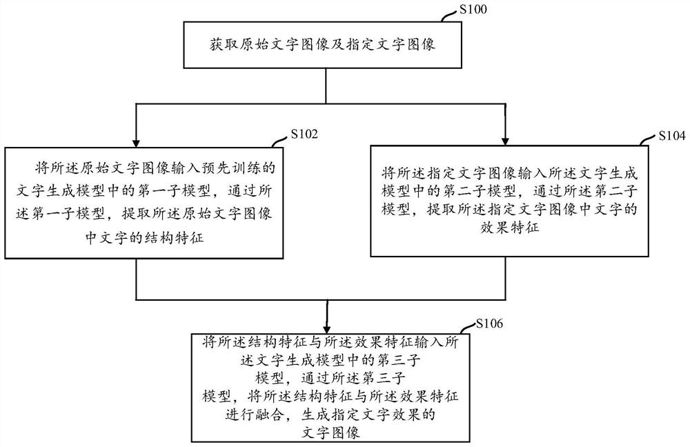 一种文字生成方法、装置、存储介质及电子设备