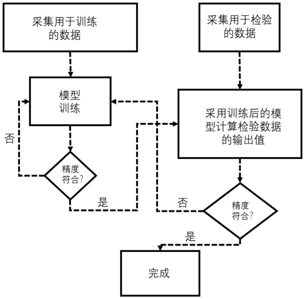 一种基于机器学习的脉管制冷机工况预测方法及系统