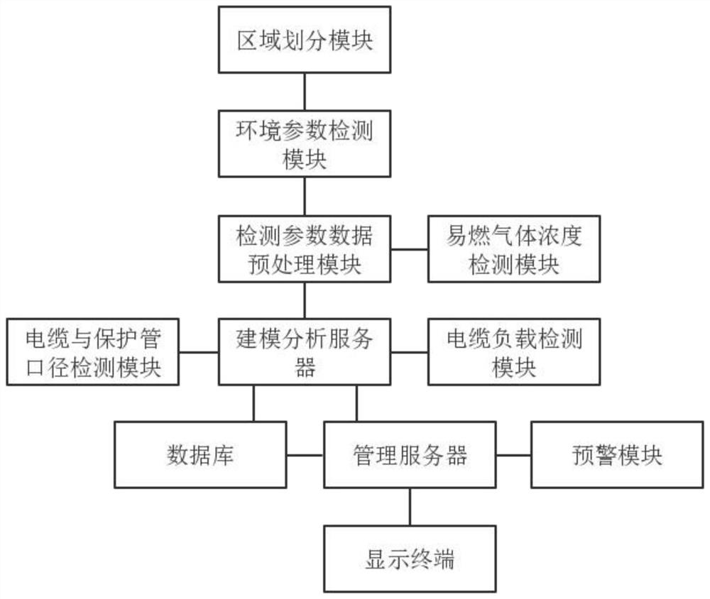 智能电网电力线路安全实时在线预测预警管理系统