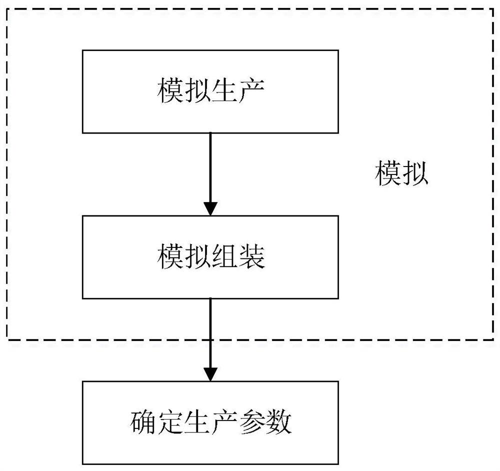 用于生产部件的方法和用于由多个部件组装产品的方法