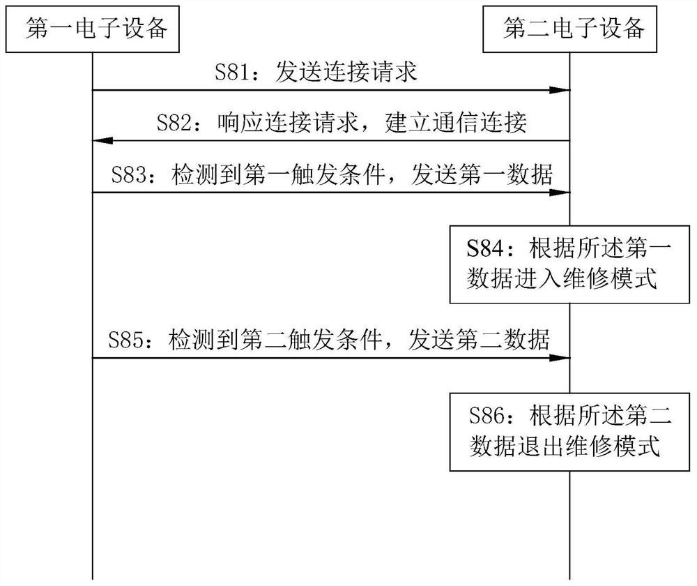 数据保护方法、系统、介质及电子设备