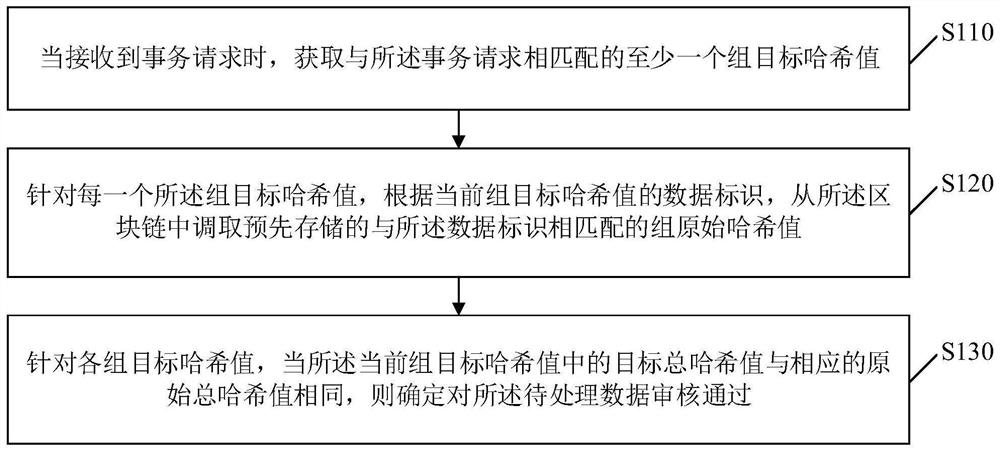 数据处理方法、装置、电子设备及存储介质