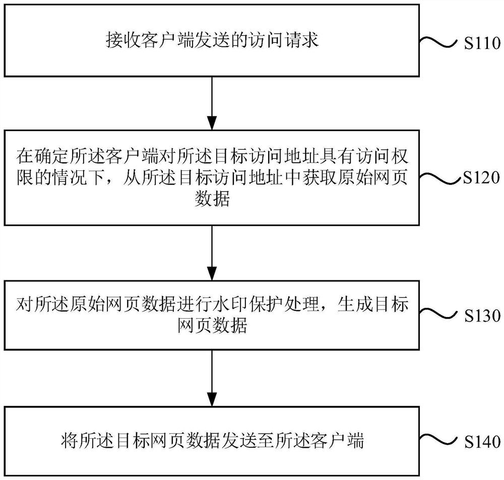 网页保护方法、装置、计算机设备及存储介质