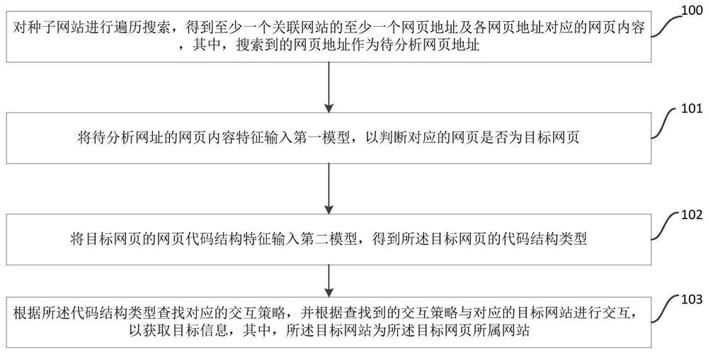 目标信息获取方法、装置及计算机可读存储介质