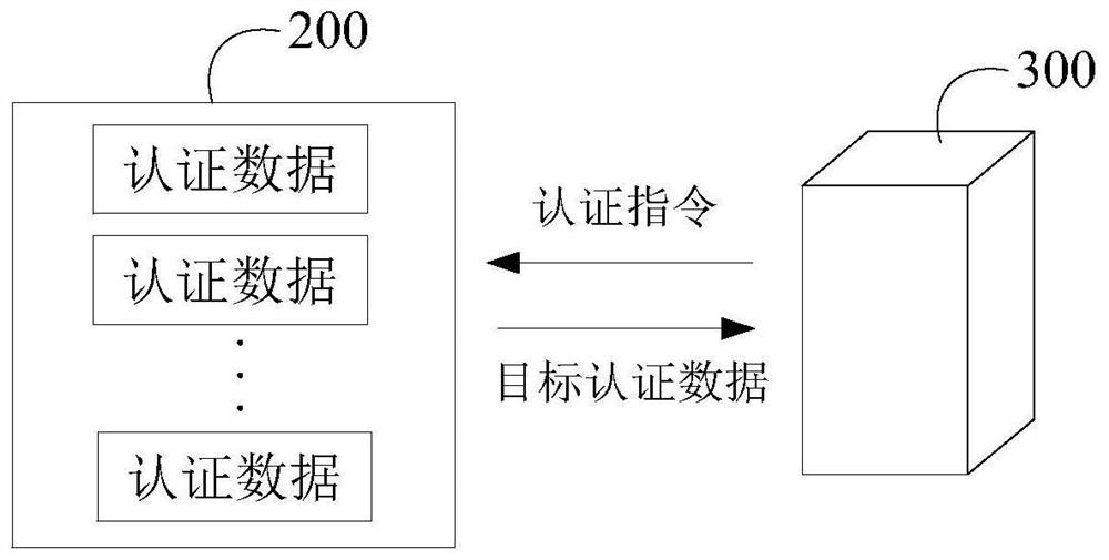 芯片及成像盒