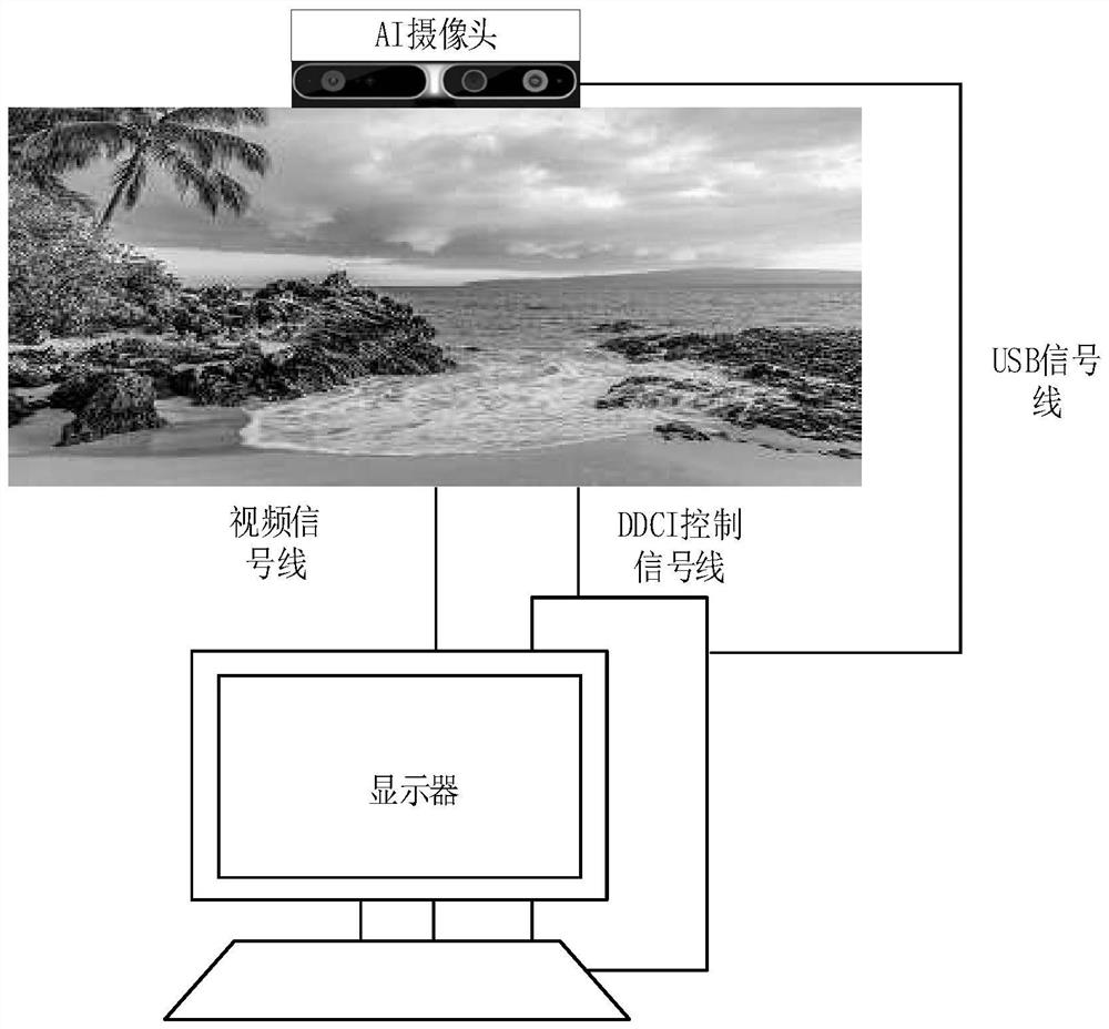 具有AI识别功能的显示器及控制方法