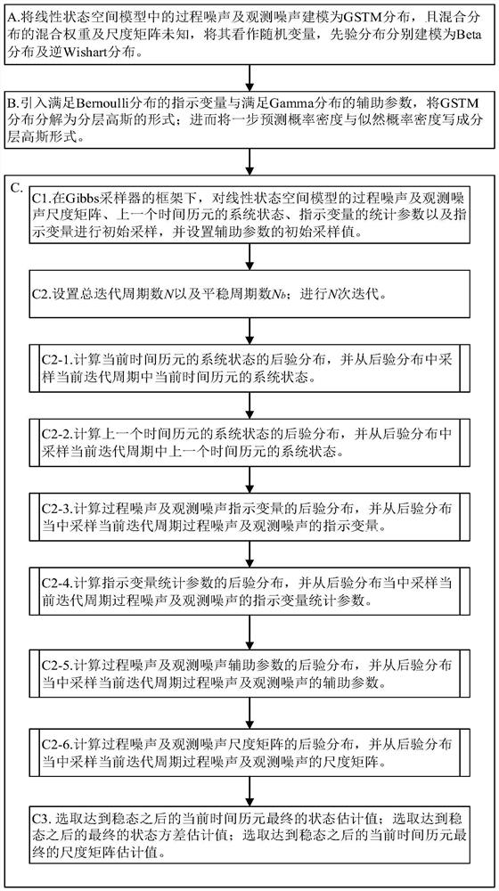 一种基于Gibbs采样器的鲁棒滤波方法