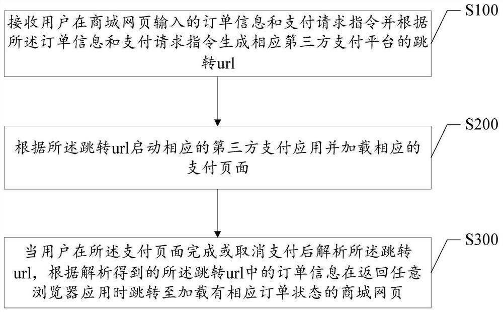 一种网页聚合支付的跳转控制方法、装置、系统及介质