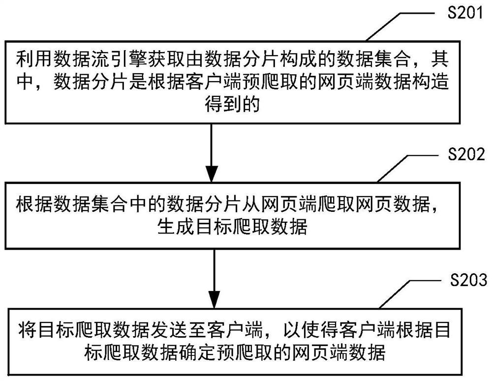 数据爬取方法、装置、计算机系统和计算机可读存储介质