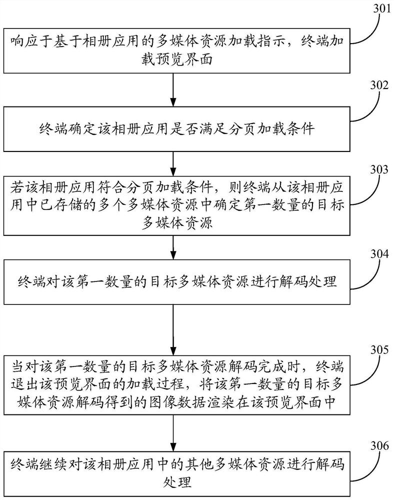 多媒体资源展示方法、装置、终端及存储介质