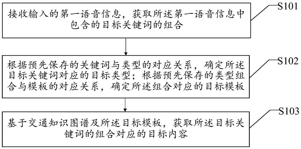 一种信息获取方法、设备及介质