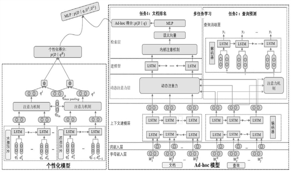 一种基于多任务学习的云服务发现方法