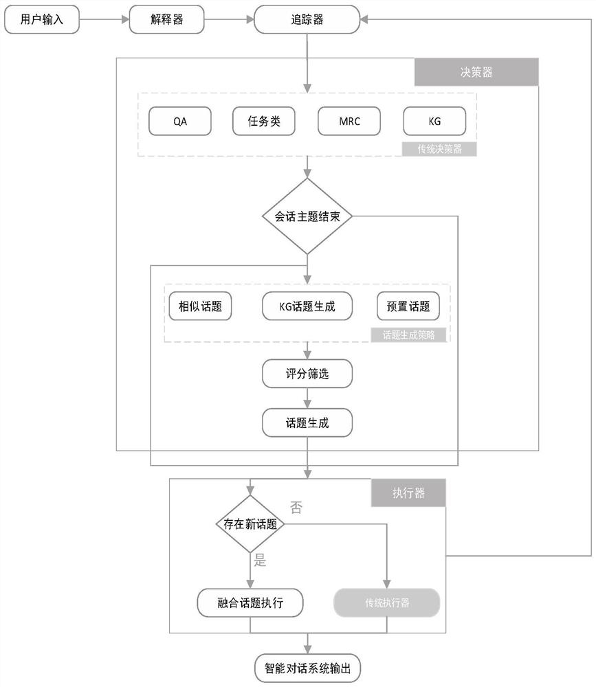 一种实现引导式智能对话的方法及系统