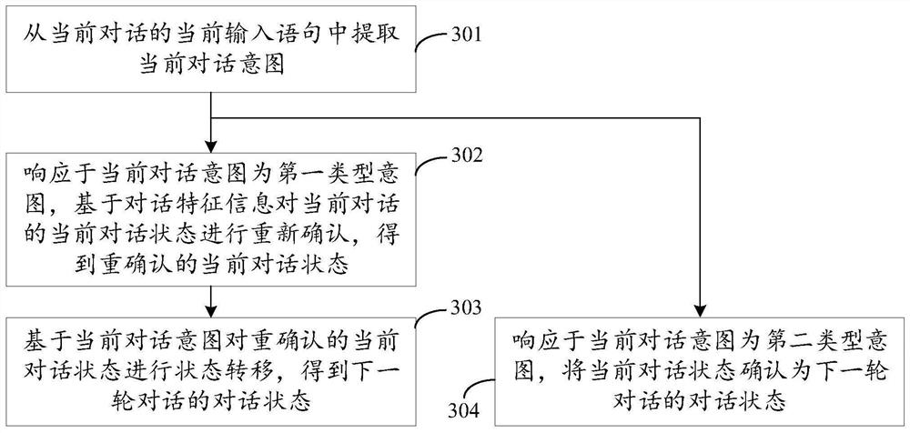 对话状态的确定方法、装置、设备及存储介质