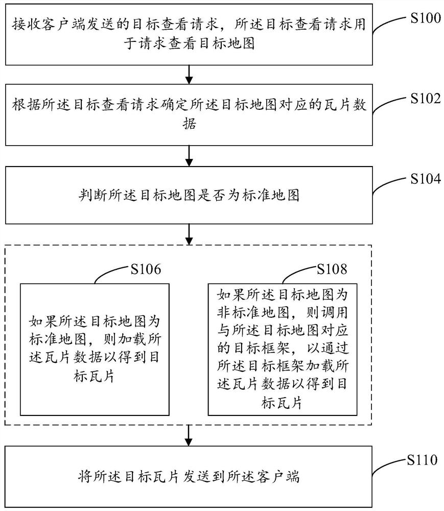 地图加载方法、系统和计算机设备