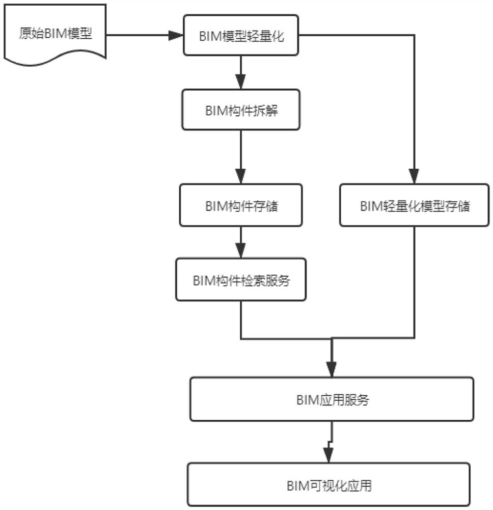 一种基于构件级管理的BIM模型LOD加载与应用方法