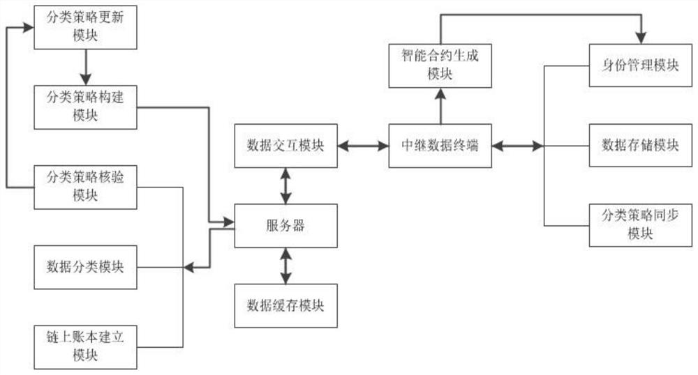 一种基于区块链的资产管理系统