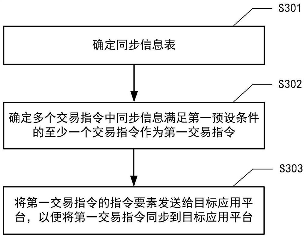 数据处理方法、装置、计算机系统和存储介质