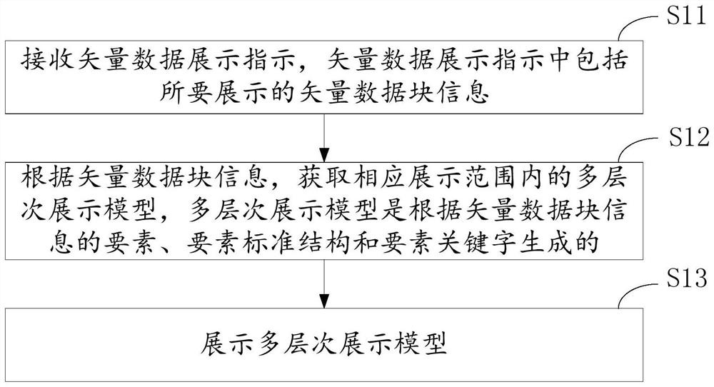 数据处理方法、装置、设备及存储介质