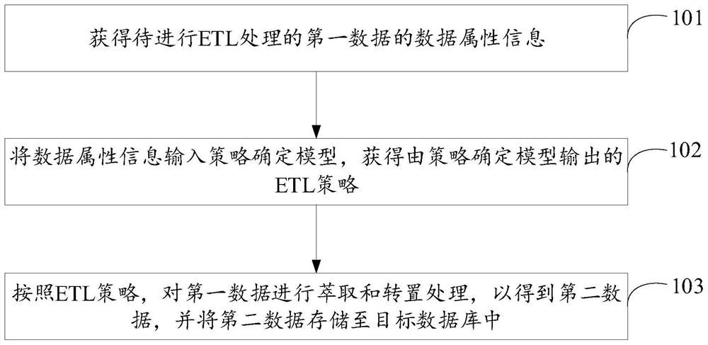 数据处理方法、装置、电子设备及计算机可读存储介质