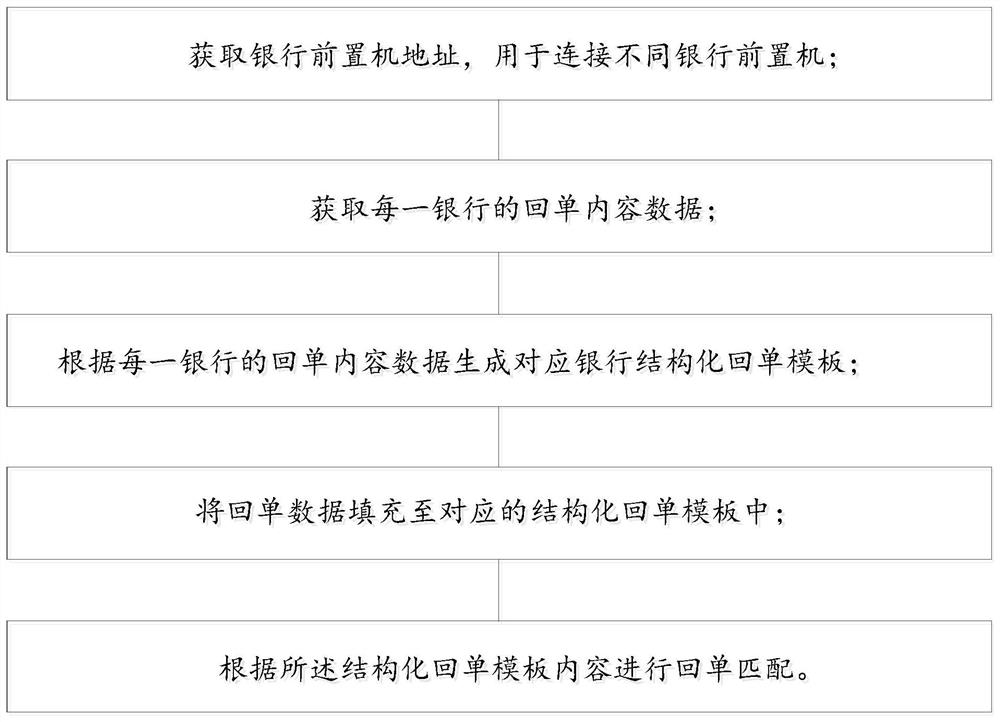 一种银行电子回单整合查询方法和系统