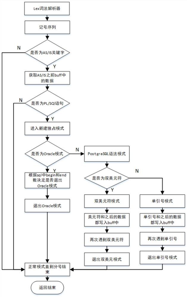 基于postgreSQL客户端PSQL的数据交互方法及交互装置