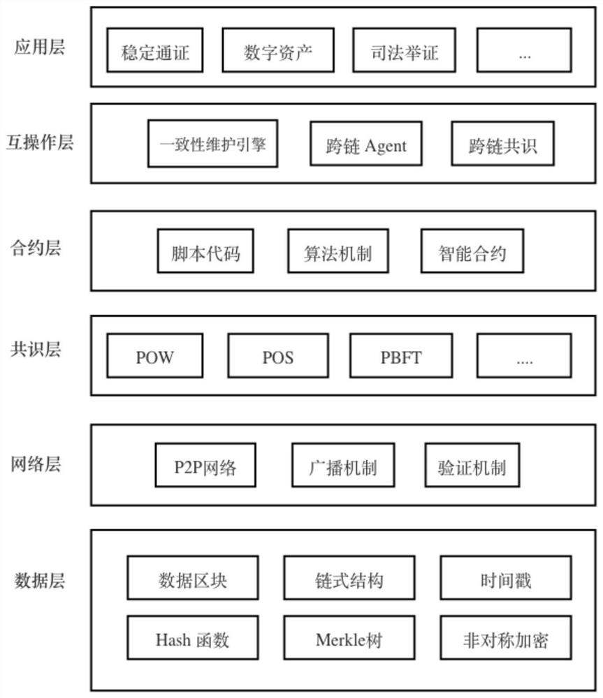 一种实现跨链互操作的数据一致性维护方法