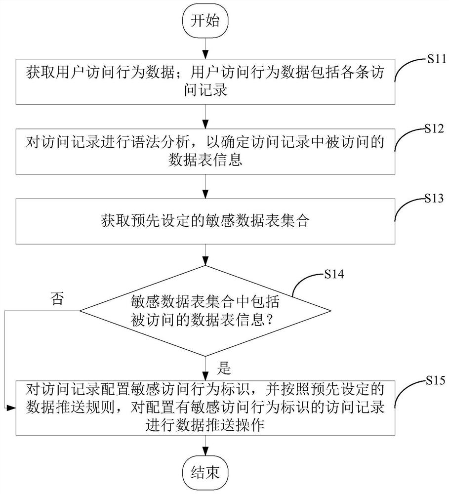 一种用户行为分析方法、装置及电子设备