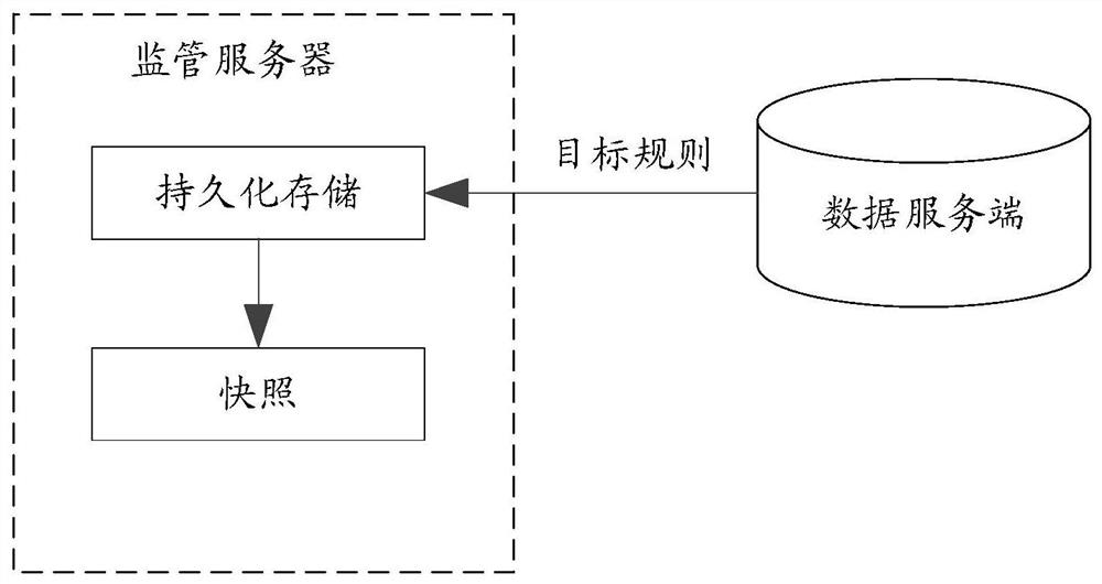 一种业务规则加载方法、装置及设备