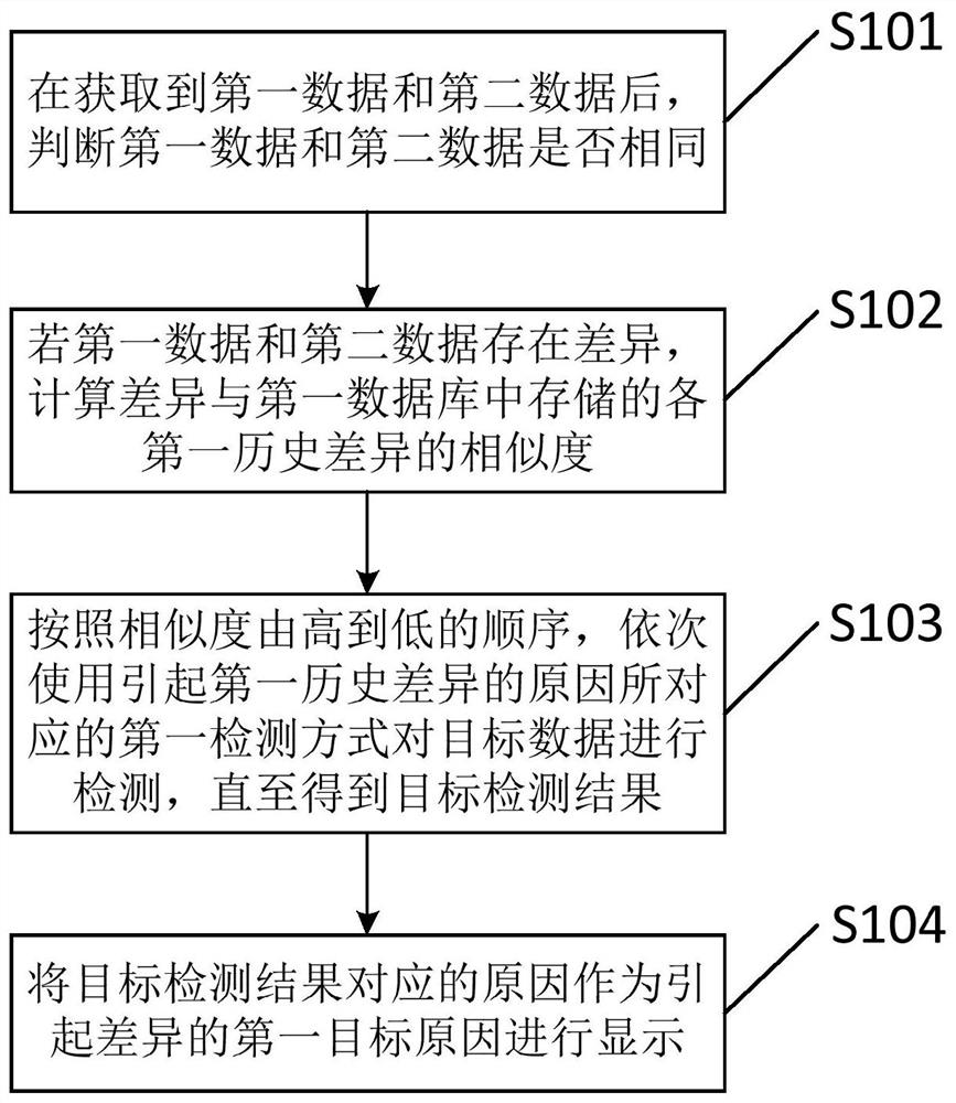 一种星载设备检测方法、装置、设备及存储介质