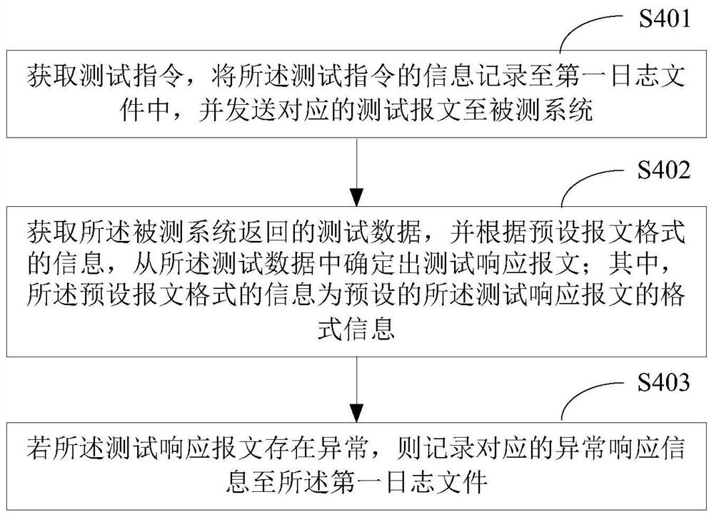 通信测试方法、装置、通信设备及存储介质