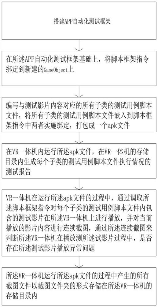 VR APP自动化测试方法及装置