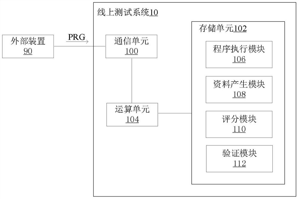 用于计算机程序的在线测试系统及测试方法