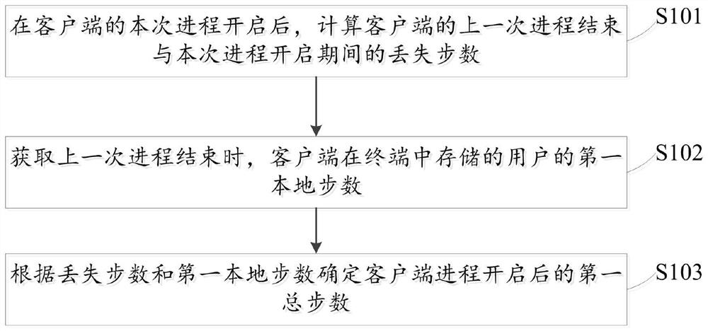 计步方法、装置、终端设备以及计算机可读存储介质