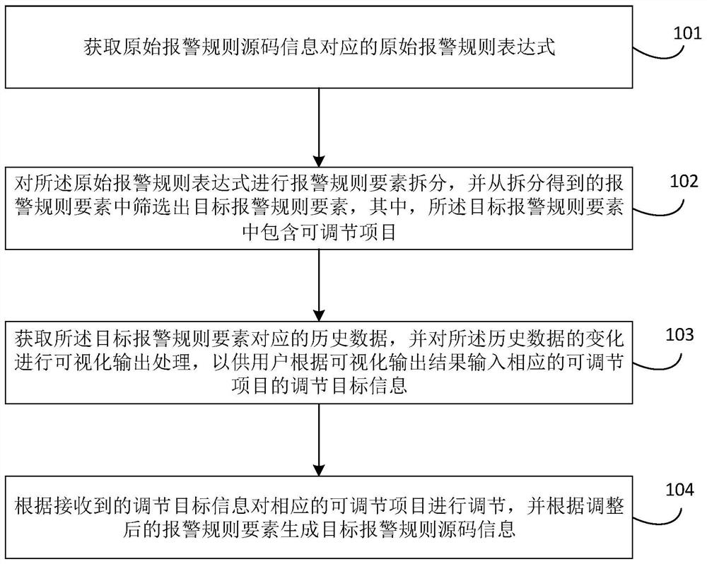 信息处理方法、装置、存储介质及设备